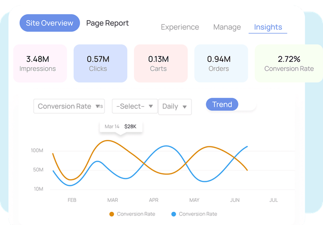 Monitor key performance metrics