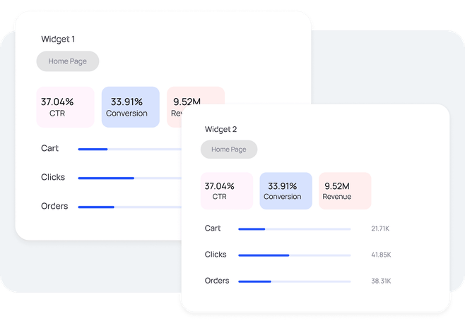 Optimize shopper journey