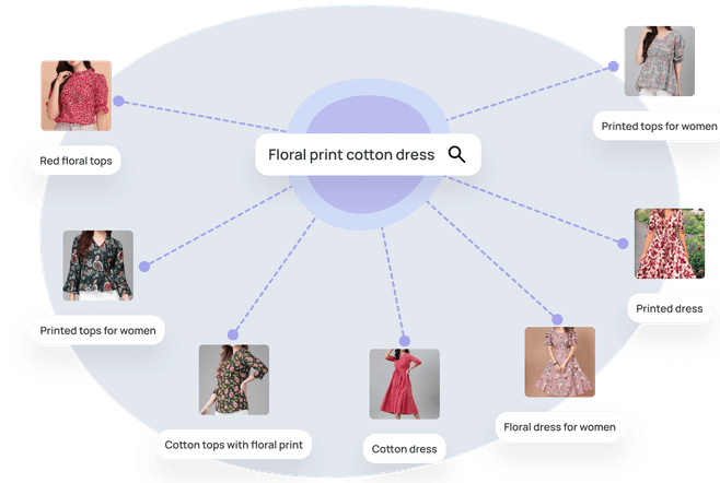Prevent zero-result pages caused by long-tail queries