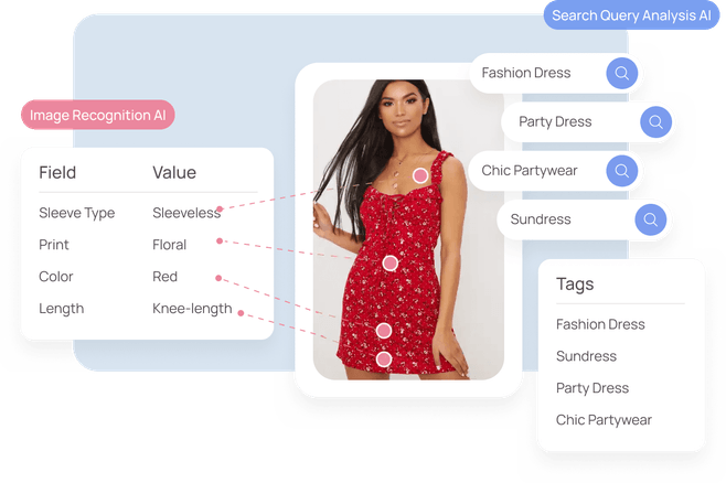 Attract shoppers by enriching product information