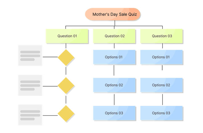 Structure product discovery